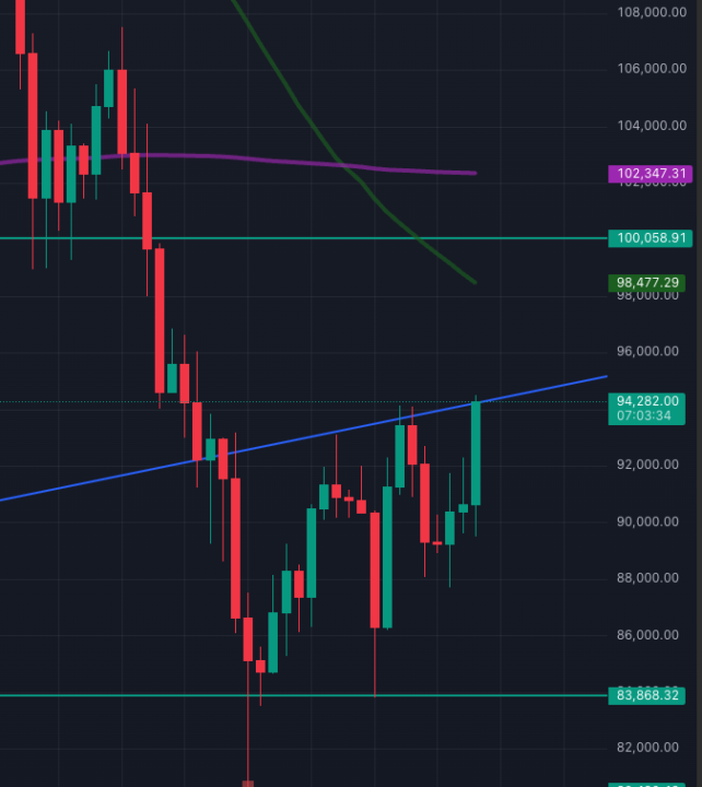 EXCITING BTC DAILY 