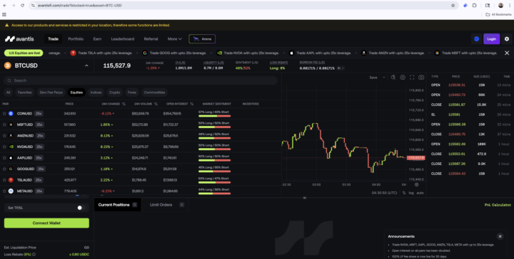 Tech Stocks Meet DeFi - AVANTIS Protocol