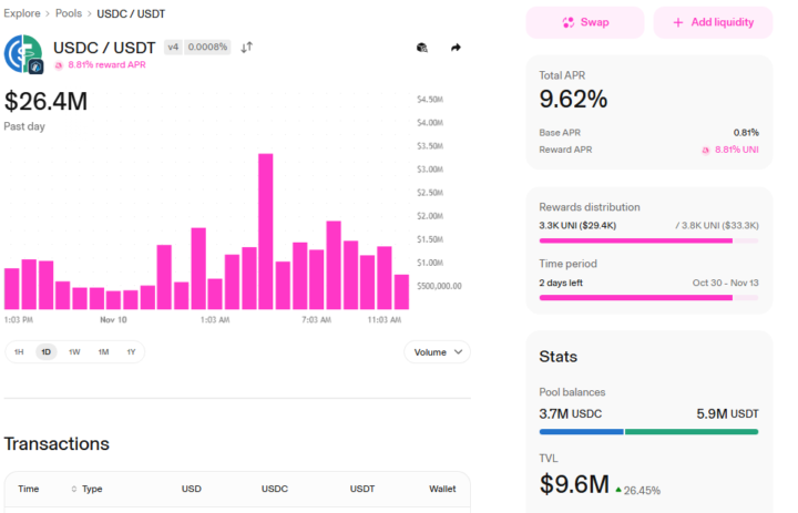 Uniswap News from November 10 2025