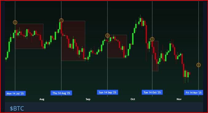 Historical patterns..we'll see
