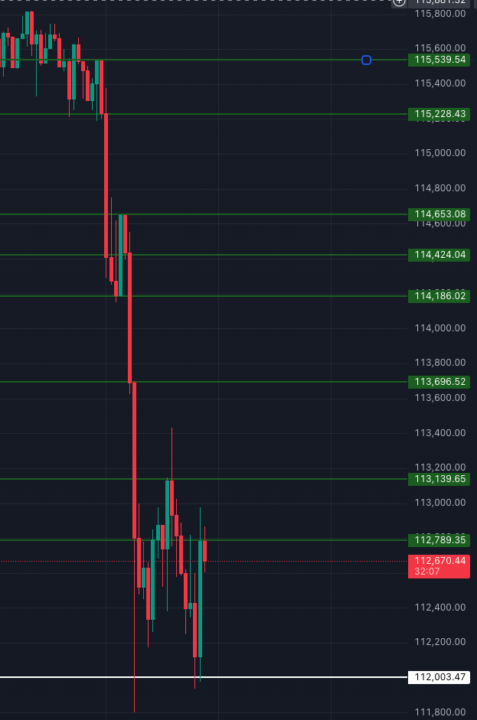 Bitcoin Resistance 