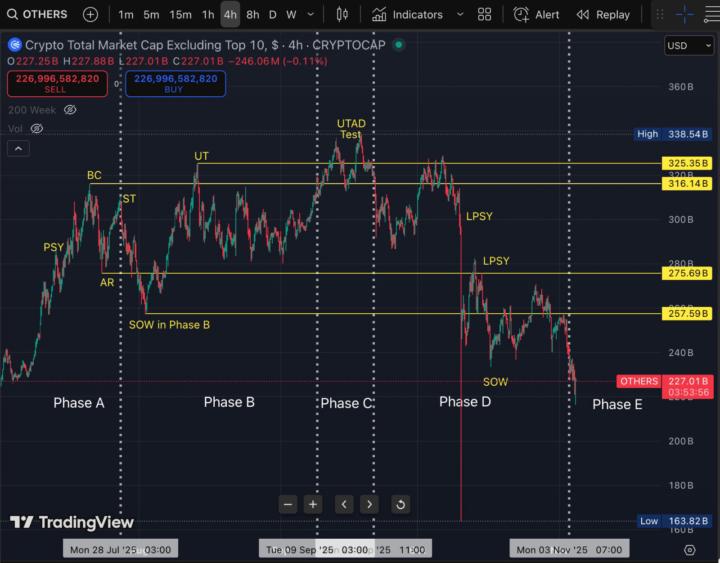 Wyckoff Distribution