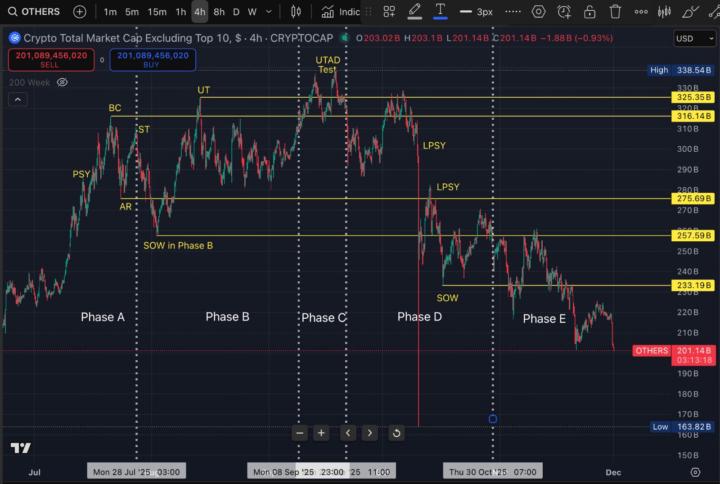 Where are we in this cycle?