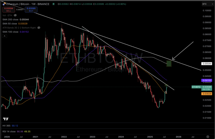 Alt-Sseason 2.0 Upon Us? My Favorites Right Now