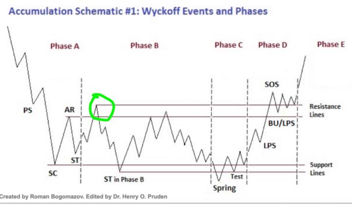 Next up Elliot waves?