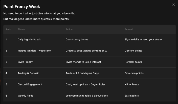 Farming points on Magma