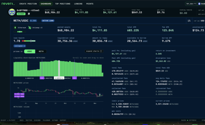 The Ether Condor Strategy: A Market-Neutral(ish) Approach to ETH Yield Generation 🦅