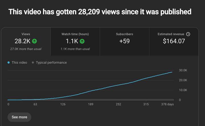 Consistency is the key