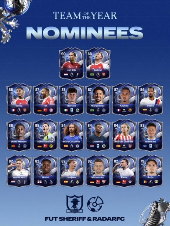 TOTY MEN’S NOMINEES 26