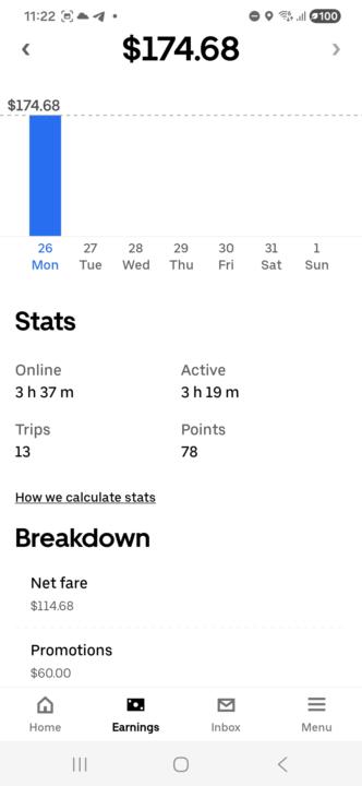 $48.30/hr - $174.68 in 3hr 37min during public holiday bonus window