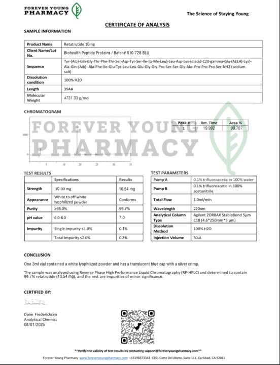Reta10 Group Buy testing results