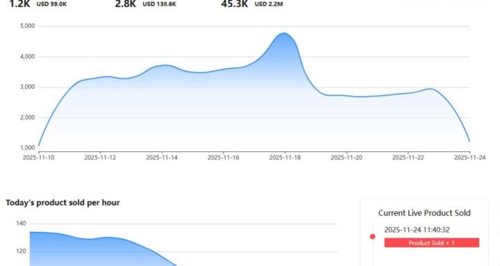 Ways to make money in 30 days.