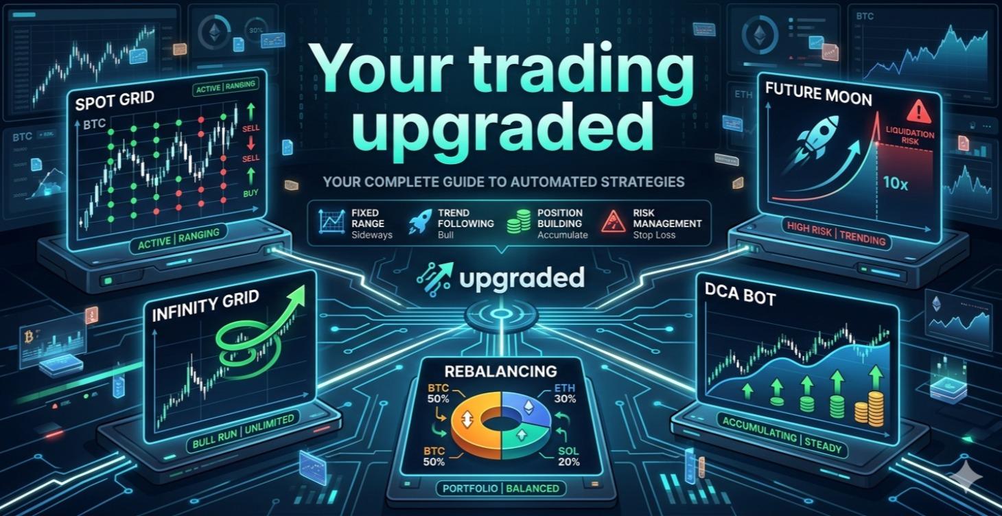 4 common Trading Bots and best use cases