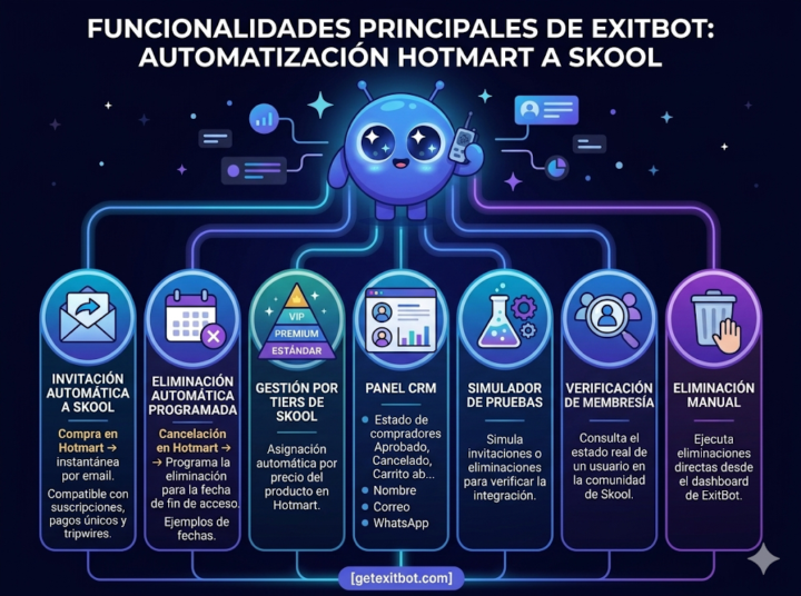 Crea Infografías con GEMINI para tus Productos!