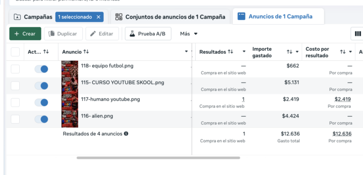 Los Anuncios de AYER ya vendieron! (Copia esta estrategia) 