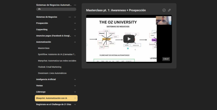 NUEVO CURSO: "Sistemas de Negocios en Línea Automatizados con Inteligencia Artificial Integrada".
