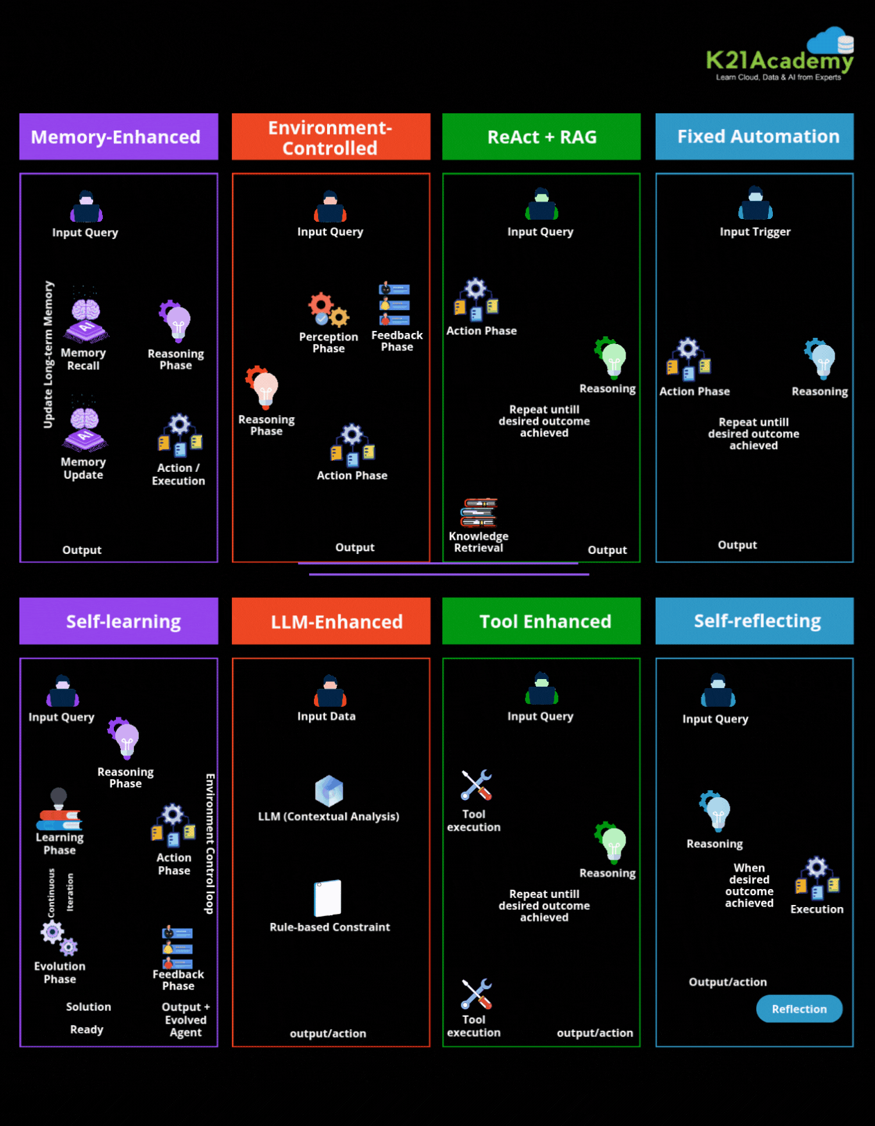 8 types of AI Agent (2).gif