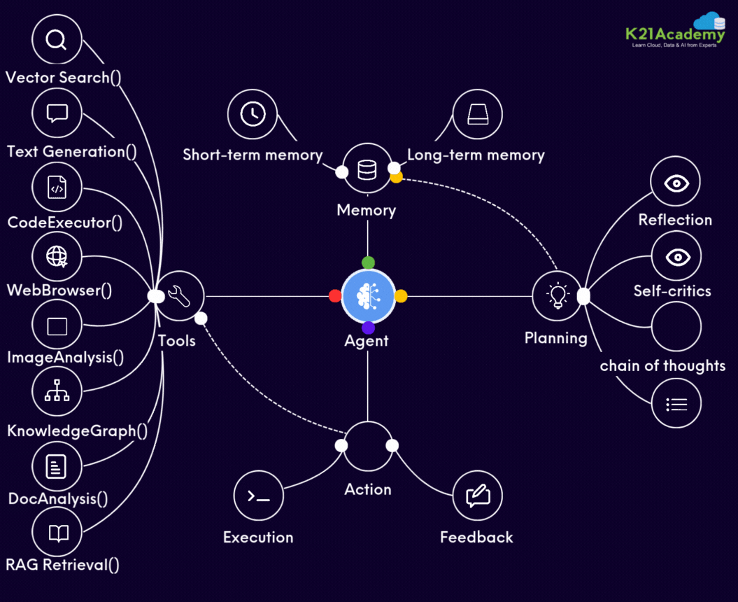 AI Agent Architecture V2.gif