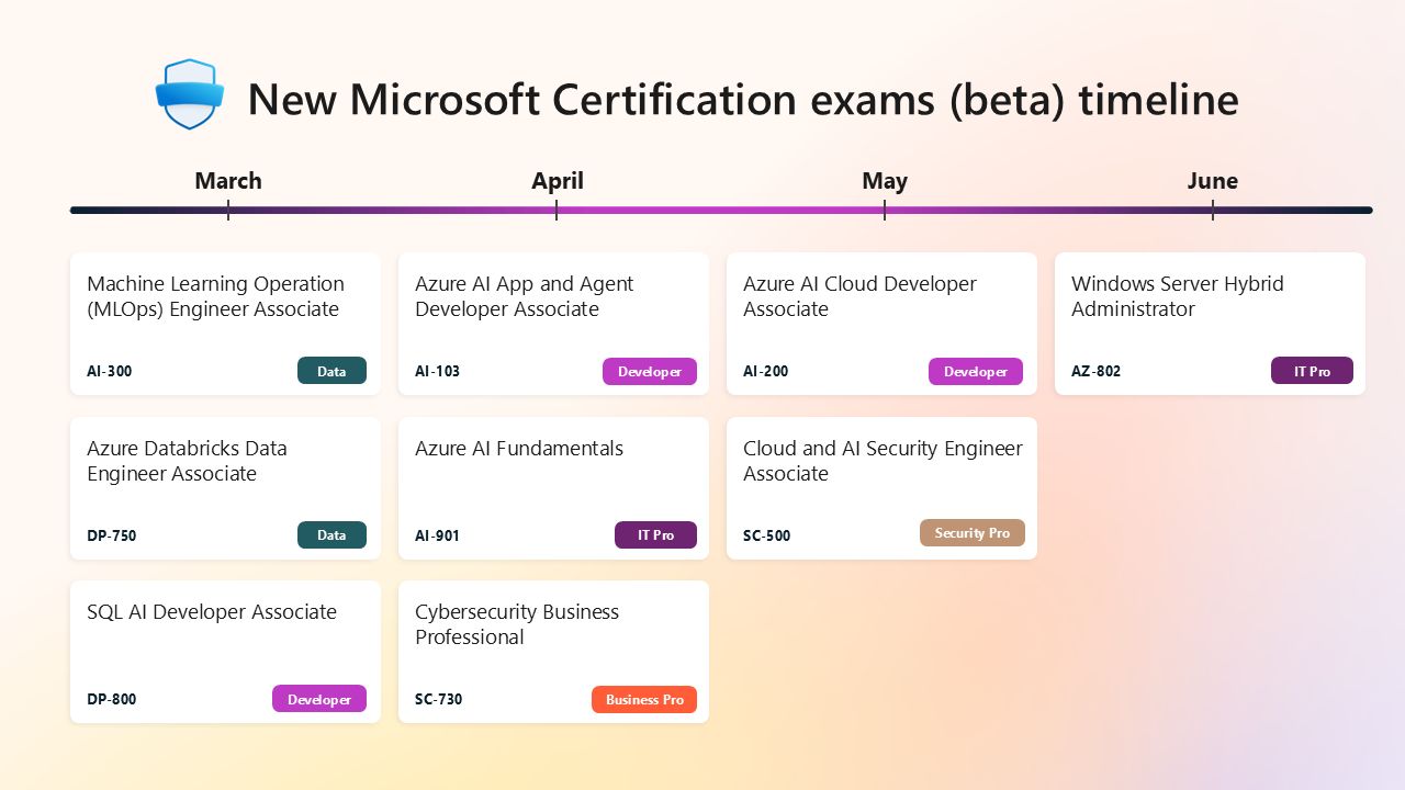 New Microsoft Certification exam beta timeline.png