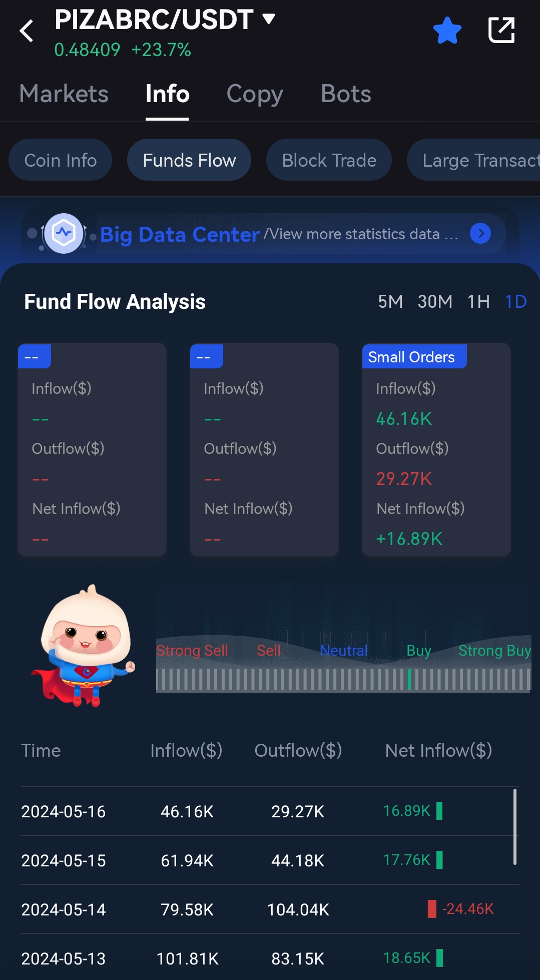 Inflow versus outflow · TheTradveller | Crypto Trading