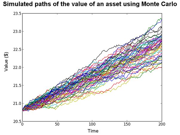 《随机Randomness = 稳定盈利 Consistent Profit 》 