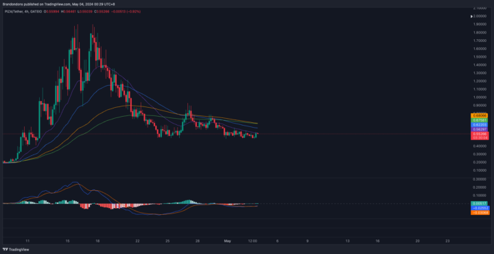 PIZA 盘面Update🍕🍕