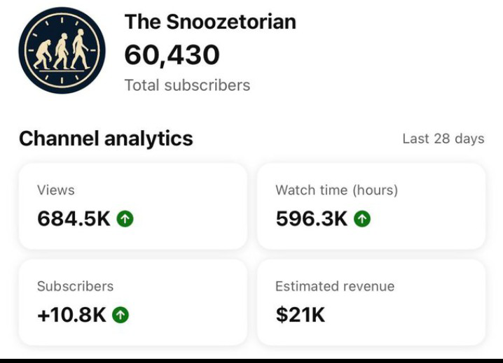 🚀 $21,000 in Just 28 Days! 💰🔥