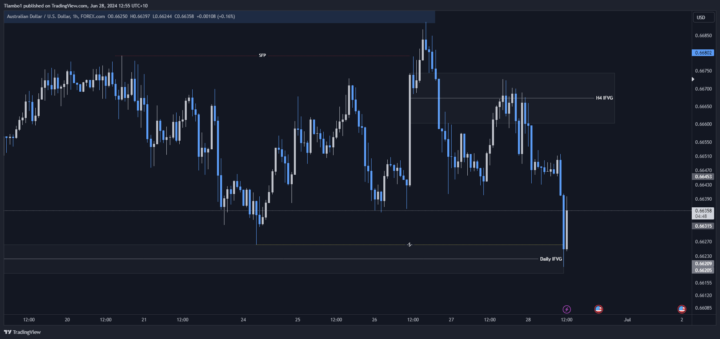 FUMBLED MY TRADE!! How not to do trading psychology