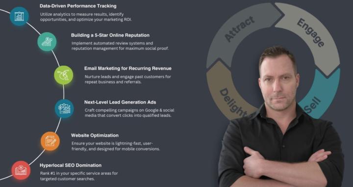 HVAC Millionaire Marketing