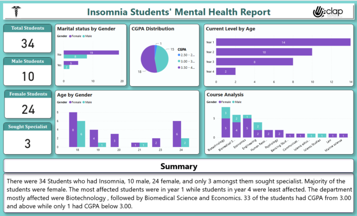 Student's Mental Health Project by Adedotun Muyiwa Adebowale.