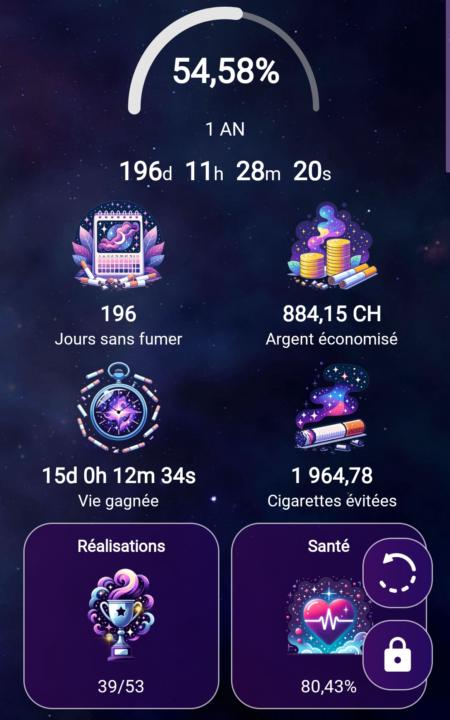 Tracker habits