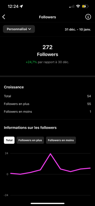 Je me suis lancé. 