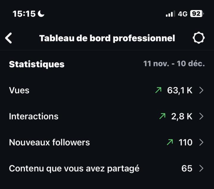 Résultat du mois 
