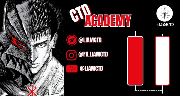 CANDLE TIME DINAMICS