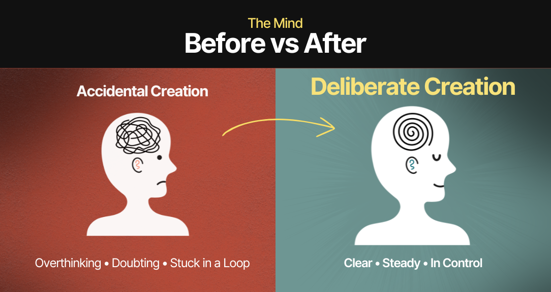 Deliberate Creation