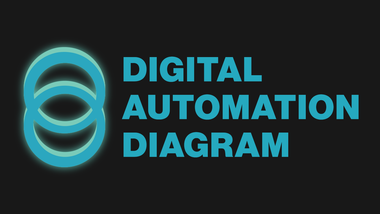 Digital Automation Diagram