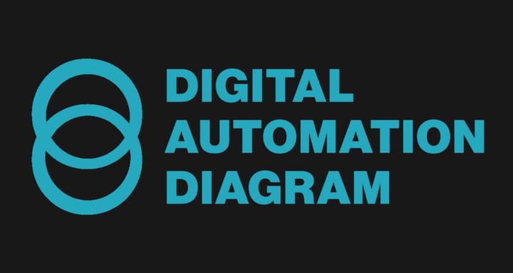 Digital Automation Diagram