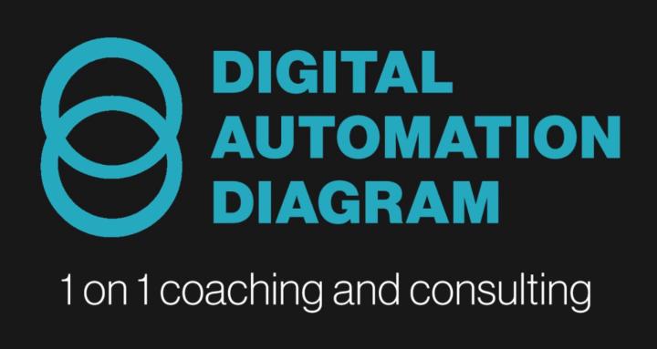 Digital Automation Diagram