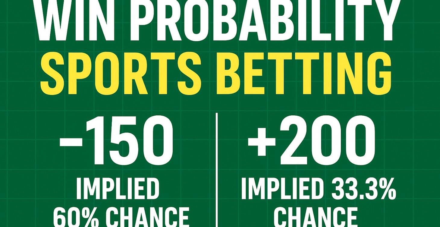 Win Probability (Implied Probability)