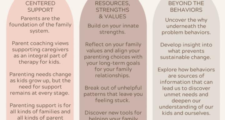 Positive parenting coaching