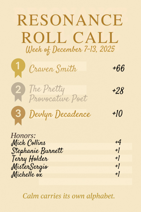 WEEKLY ROLL CALL 12/7/25 - 12/13/25