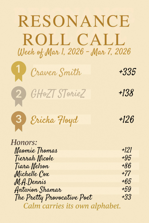 WEEKLY ROLL CALL 3/1/26 - 3/7/26