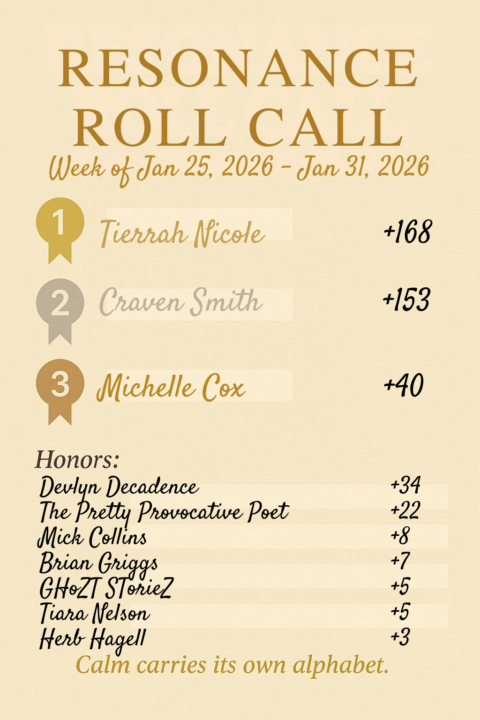 WEEKLY ROLL CALL 1/25/26 - 1/31/26