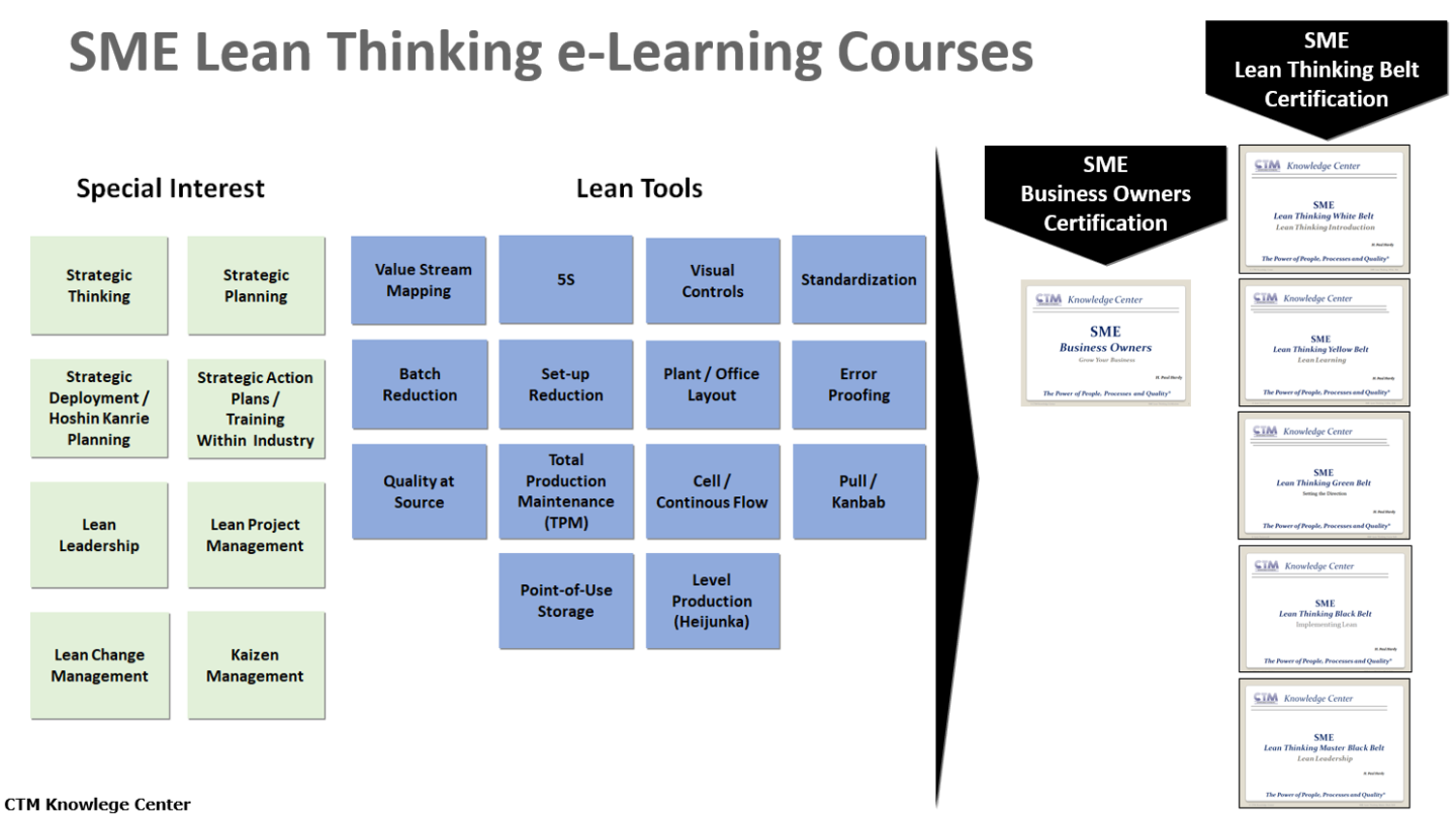 Lean4Gain Learning Community