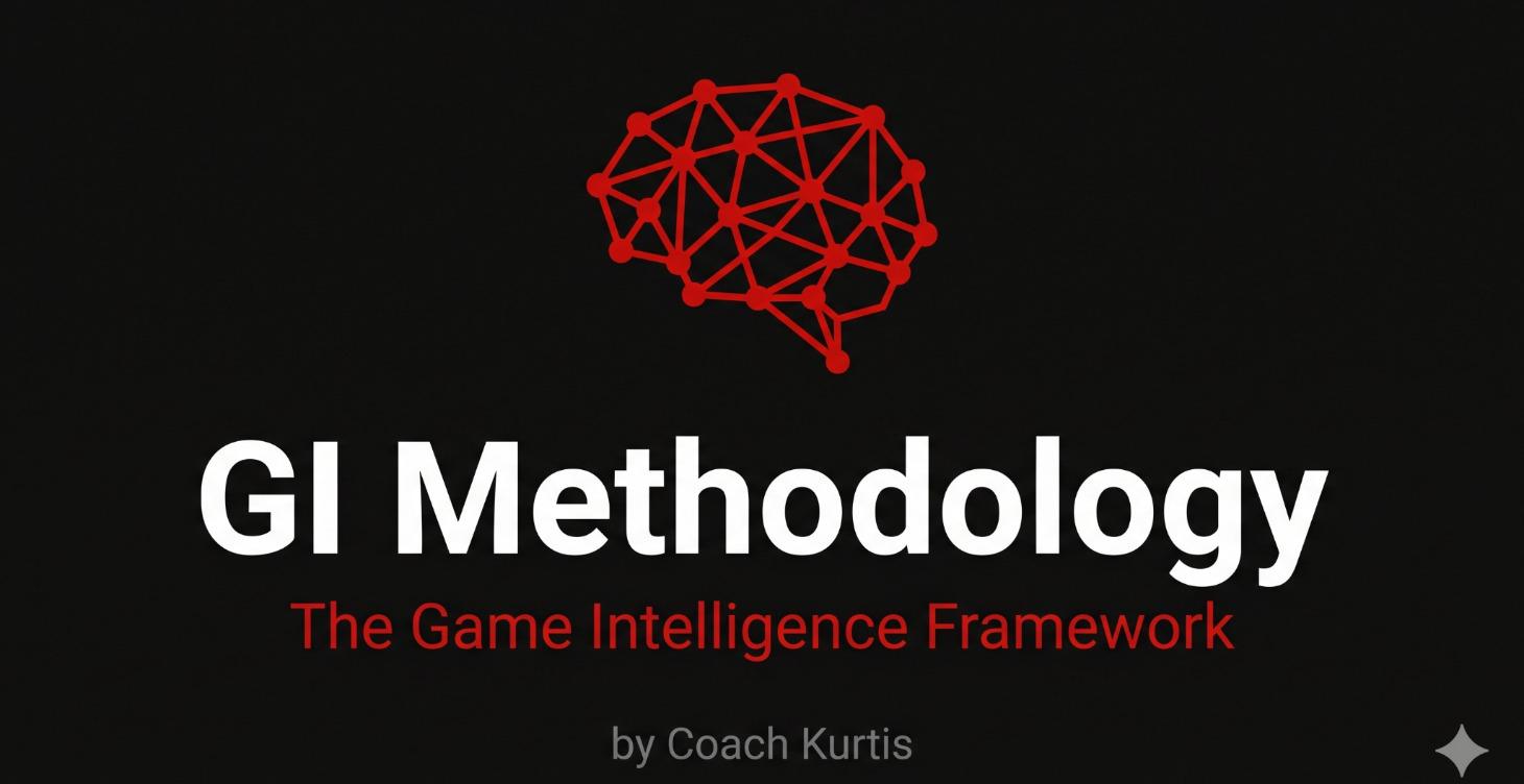 GI Methodology: The Full Framework