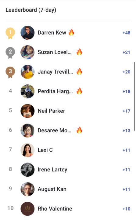 🔥 The Leaderboard is Heating Up! 🔥