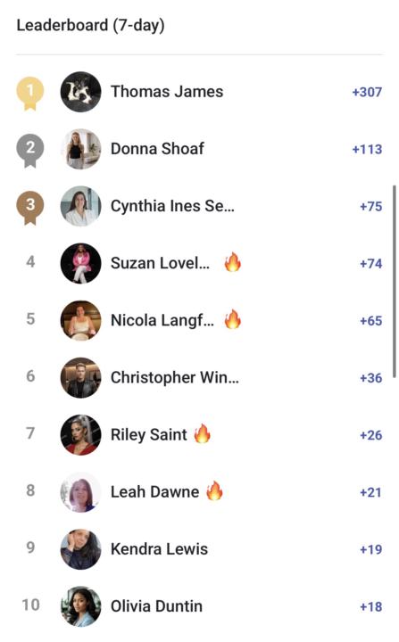 🔥 The Leaderboard is Heating Up! 🔥
