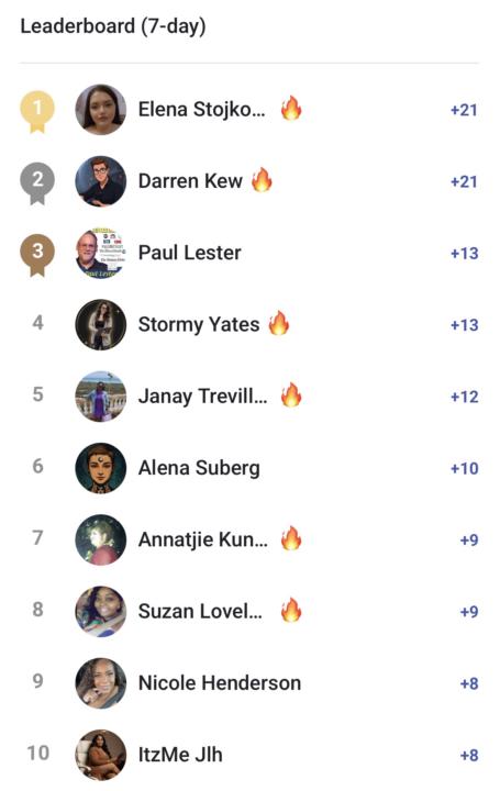 🔥 The Leaderboard is Heating Up! 🔥