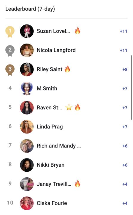 🔥 The Leaderboard is Heating Up! 🔥