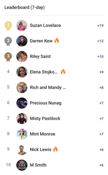 🔥 The Leaderboard is Heating Up! 🔥